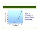 rta - risk of crashing as alcohol level increases